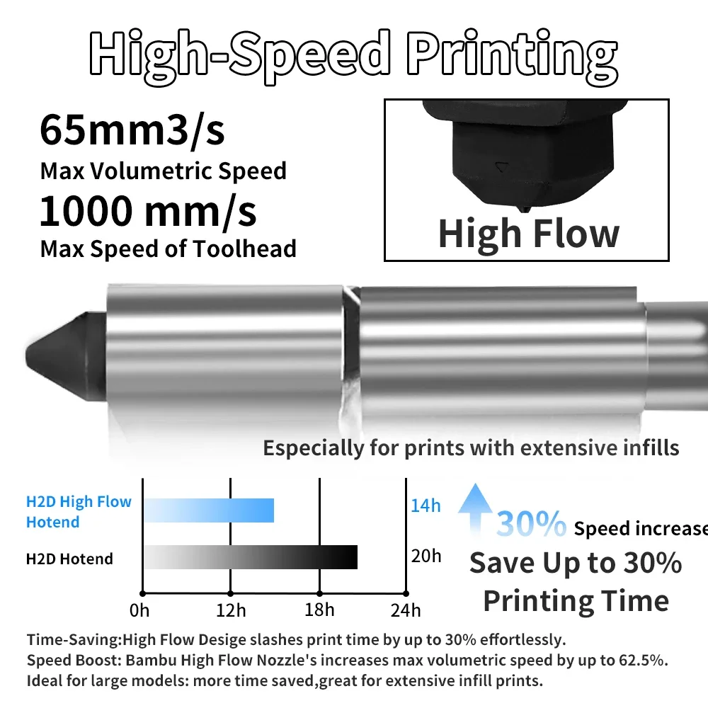 Per Bambu Lab H2S H2D Hotend a - Nozzle 0.4Mm Hardened recensione e prezzo