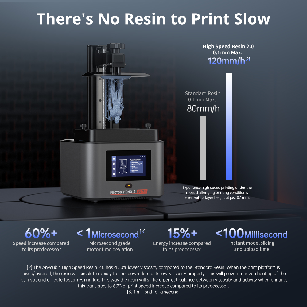 Stampante 3D ANYCUBIC Photon M - 3D Printing House Machine recensione e prezzo
